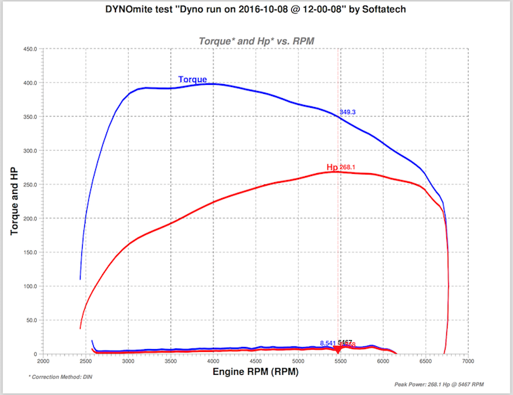 BMW_320i_CelticTuning_Stage3_08OCT2016.png